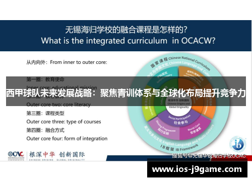 西甲球队未来发展战略：聚焦青训体系与全球化布局提升竞争力