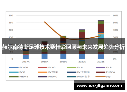 赫尔南德斯足球技术赛精彩回顾与未来发展趋势分析