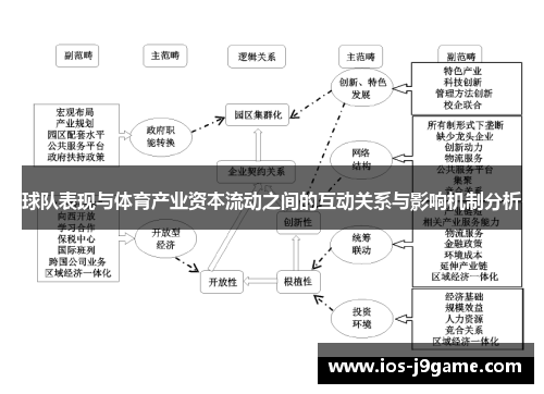 球队表现与体育产业资本流动之间的互动关系与影响机制分析