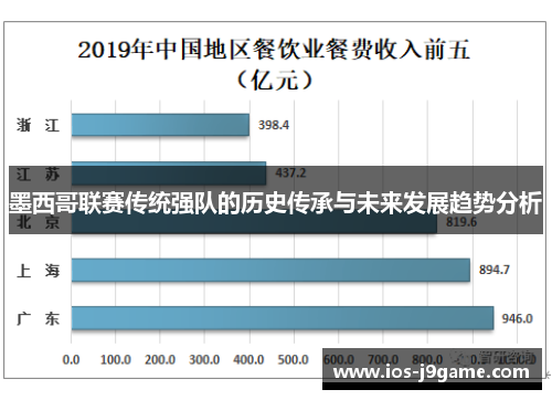墨西哥联赛传统强队的历史传承与未来发展趋势分析