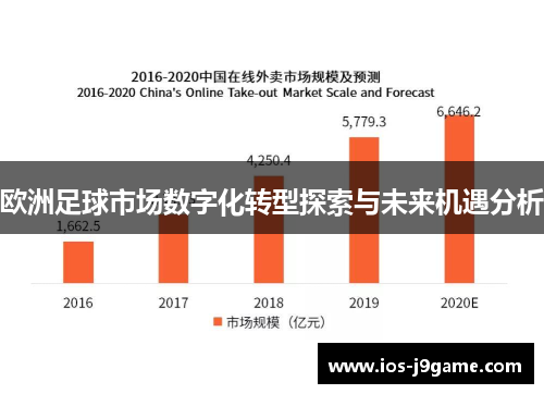 欧洲足球市场数字化转型探索与未来机遇分析