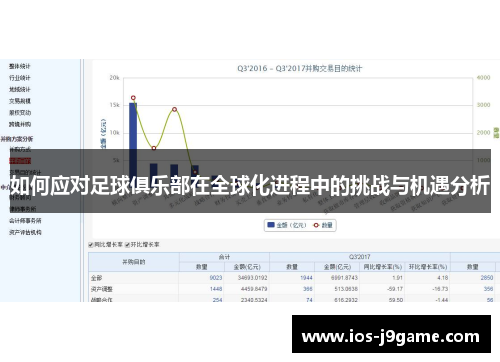 如何应对足球俱乐部在全球化进程中的挑战与机遇分析