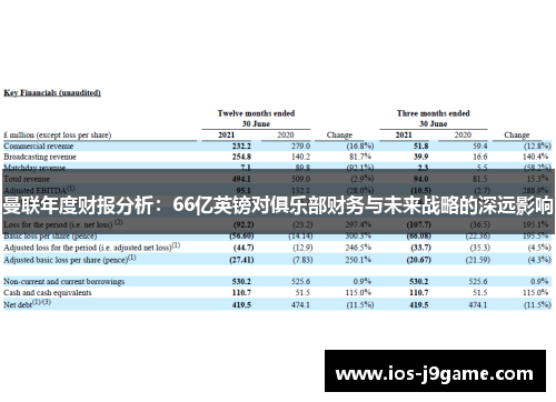 曼联年度财报分析：66亿英镑对俱乐部财务与未来战略的深远影响