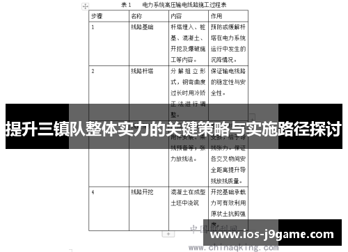 提升三镇队整体实力的关键策略与实施路径探讨