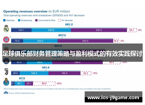 足球俱乐部财务管理策略与盈利模式的有效实践探讨