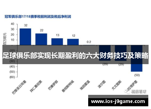 足球俱乐部实现长期盈利的六大财务技巧及策略