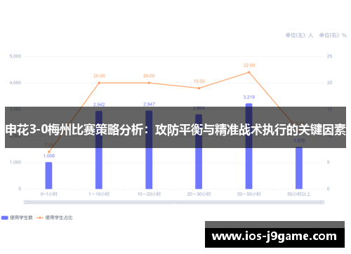 申花3-0梅州比赛策略分析：攻防平衡与精准战术执行的关键因素