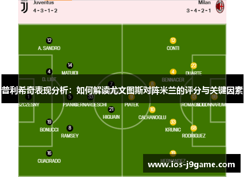普利希奇表现分析：如何解读尤文图斯对阵米兰的评分与关键因素