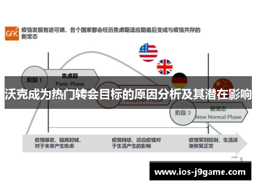 沃克成为热门转会目标的原因分析及其潜在影响