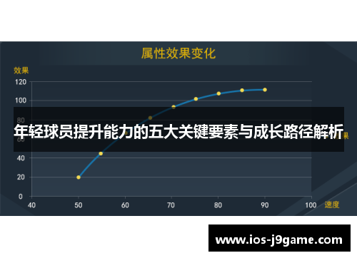 年轻球员提升能力的五大关键要素与成长路径解析