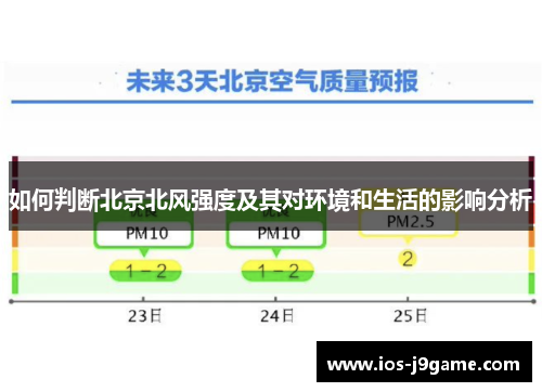 如何判断北京北风强度及其对环境和生活的影响分析